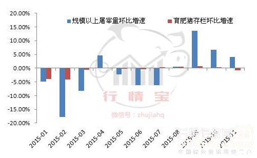 3、總出欄量2