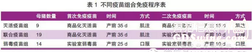 相關(guān)免疫程序見表1